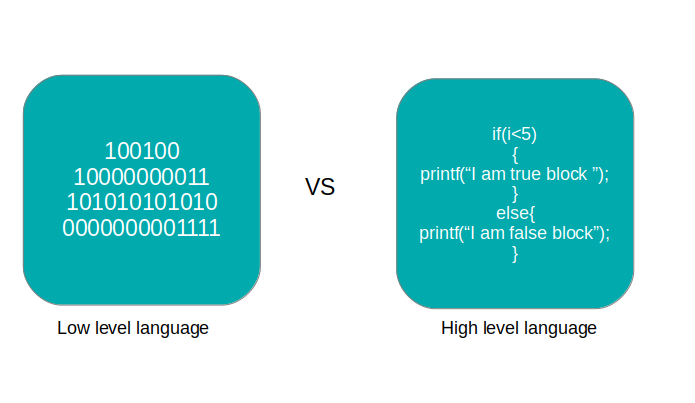 فرق بین زبان های برنامه نویسی سطح بالا و سطح پایین