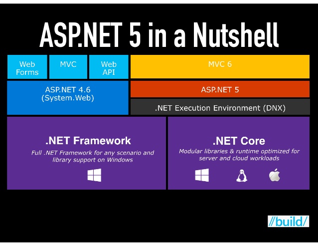 Asp.net Core 5