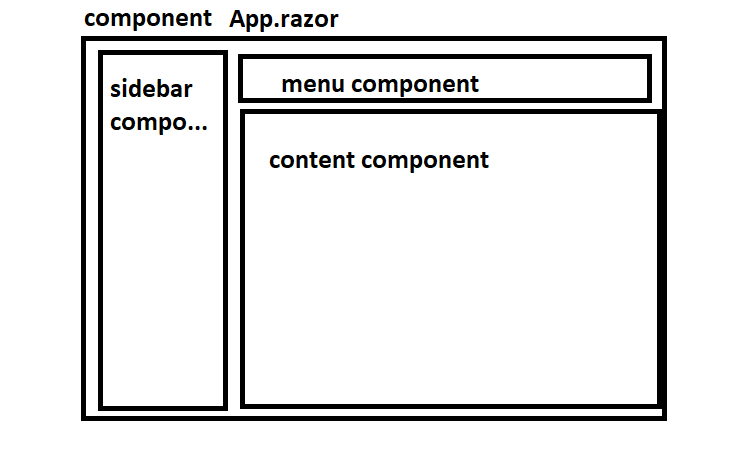 app.razor چیست